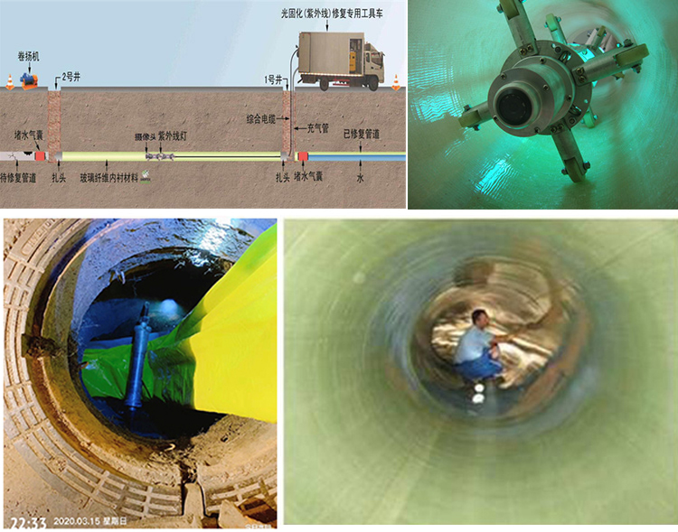 师宗UV-CIPP内衬修复