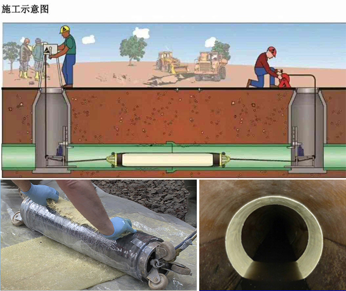 师宗管道局部点状修复